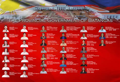 list of mayors in batangas province